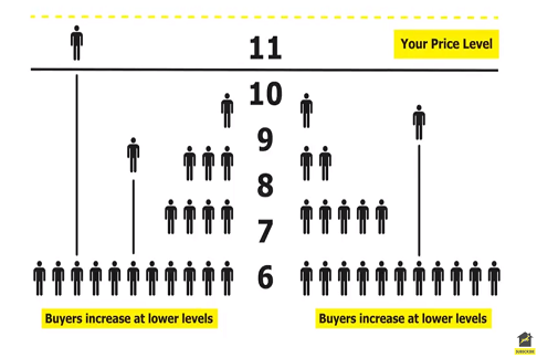 Fast Conveyancing